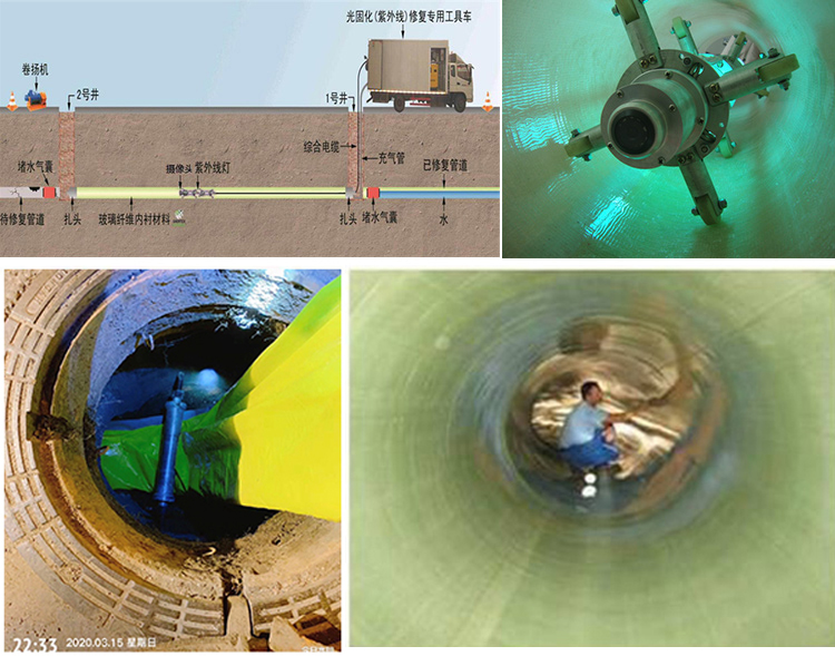 察雅UV-CIPP内衬修复