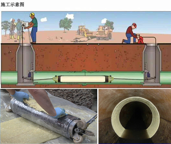 察雅管道局部点状修复